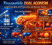 Tirzepatide Dual Agonism